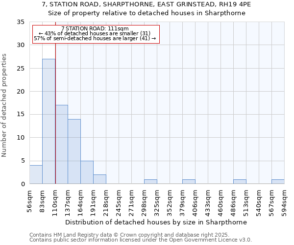 7, STATION ROAD, SHARPTHORNE, EAST GRINSTEAD, RH19 4PE: Size of property relative to detached houses in Sharpthorne