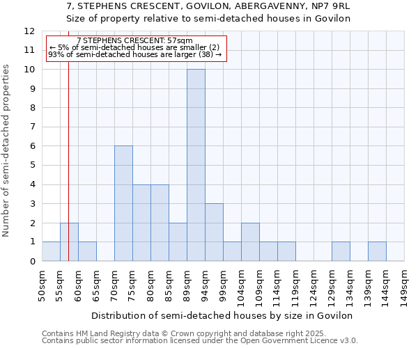 7, STEPHENS CRESCENT, GOVILON, ABERGAVENNY, NP7 9RL: Size of property relative to detached houses in Govilon