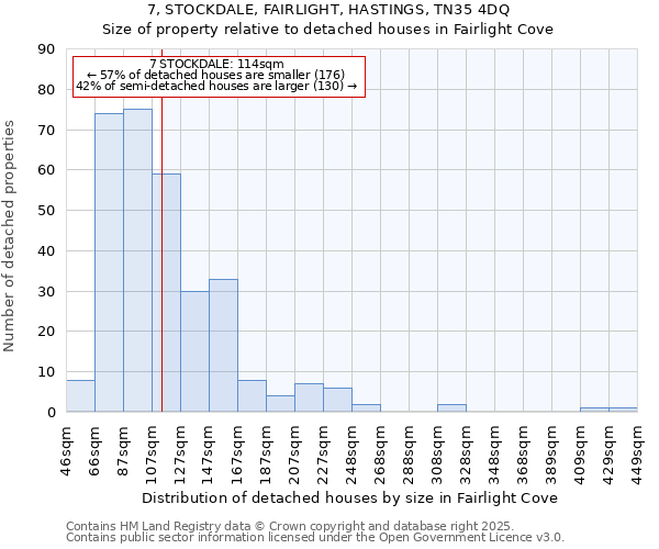 7, STOCKDALE, FAIRLIGHT, HASTINGS, TN35 4DQ: Size of property relative to detached houses in Fairlight Cove