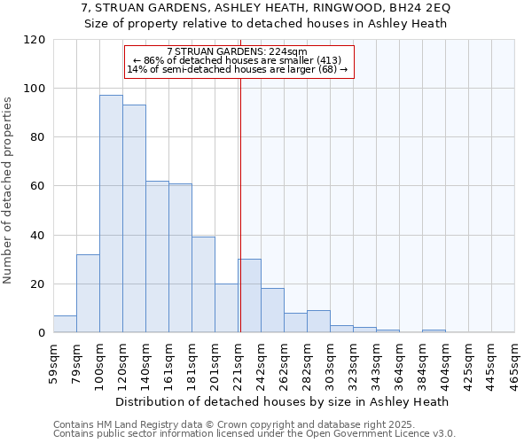 7, STRUAN GARDENS, ASHLEY HEATH, RINGWOOD, BH24 2EQ: Size of property relative to detached houses in Ashley Heath