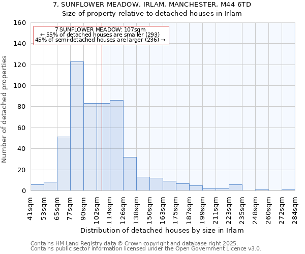 7, SUNFLOWER MEADOW, IRLAM, MANCHESTER, M44 6TD: Size of property relative to detached houses in Irlam