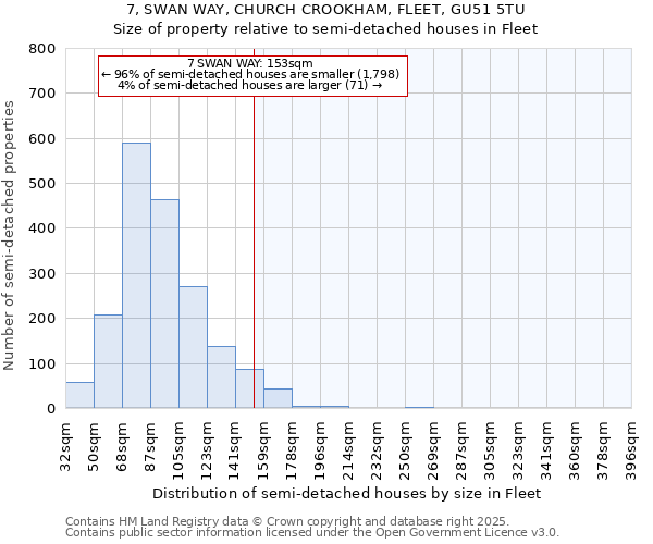 7, SWAN WAY, CHURCH CROOKHAM, FLEET, GU51 5TU: Size of property relative to detached houses in Fleet