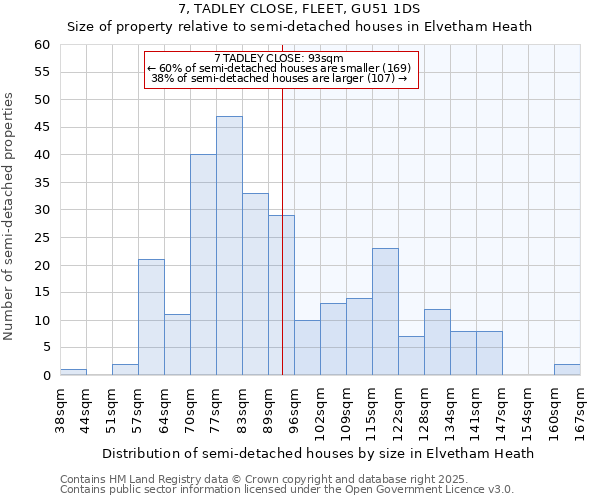 7, TADLEY CLOSE, FLEET, GU51 1DS: Size of property relative to detached houses in Elvetham Heath