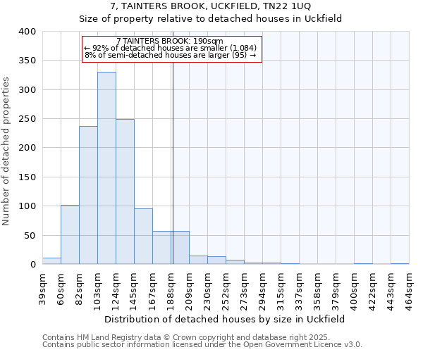 7, TAINTERS BROOK, UCKFIELD, TN22 1UQ: Size of property relative to detached houses in Uckfield