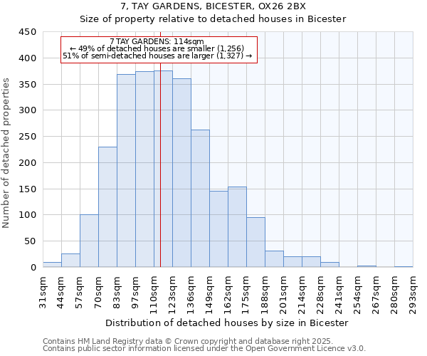 7, TAY GARDENS, BICESTER, OX26 2BX: Size of property relative to detached houses in Bicester