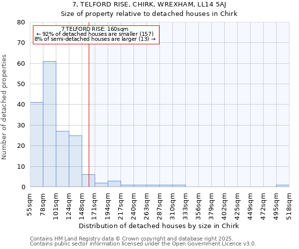 7, TELFORD RISE, CHIRK, WREXHAM, LL14 5AJ: Size of property relative to detached houses in Chirk