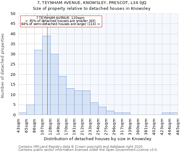 7, TEYNHAM AVENUE, KNOWSLEY, PRESCOT, L34 0JQ: Size of property relative to detached houses in Knowsley