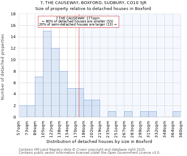 7, THE CAUSEWAY, BOXFORD, SUDBURY, CO10 5JR: Size of property relative to detached houses in Boxford