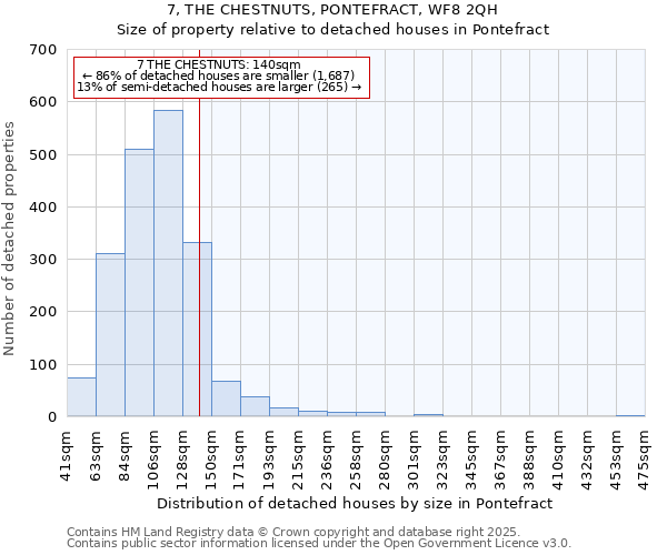 7, THE CHESTNUTS, PONTEFRACT, WF8 2QH: Size of property relative to detached houses in Pontefract