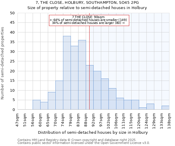 7, THE CLOSE, HOLBURY, SOUTHAMPTON, SO45 2PG: Size of property relative to detached houses in Holbury