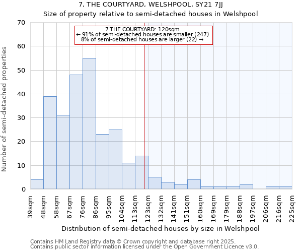 7, THE COURTYARD, WELSHPOOL, SY21 7JJ: Size of property relative to detached houses in Welshpool