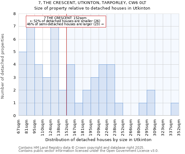 7, THE CRESCENT, UTKINTON, TARPORLEY, CW6 0LT: Size of property relative to detached houses in Utkinton