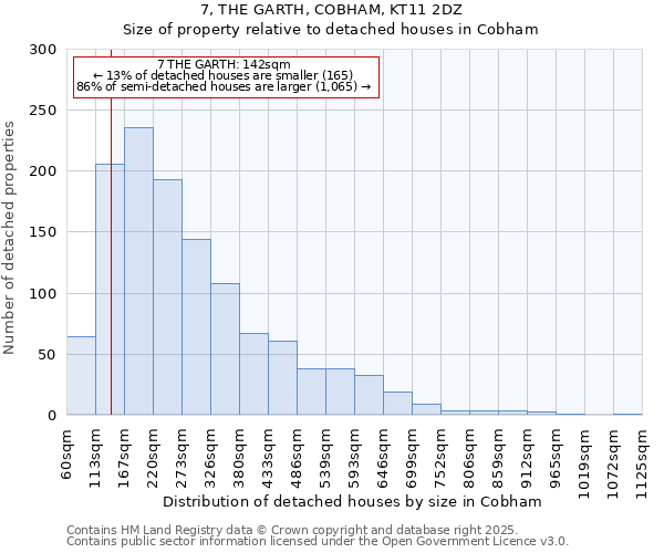 7, THE GARTH, COBHAM, KT11 2DZ: Size of property relative to detached houses in Cobham