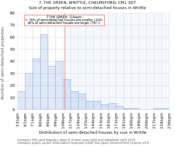 7, THE GREEN, WRITTLE, CHELMSFORD, CM1 3DT: Size of property relative to detached houses in Writtle