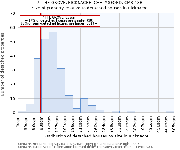 7, THE GROVE, BICKNACRE, CHELMSFORD, CM3 4XB: Size of property relative to detached houses in Bicknacre