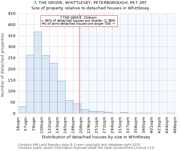 7, THE GROVE, WHITTLESEY, PETERBOROUGH, PE7 2RF: Size of property relative to detached houses in Whittlesey