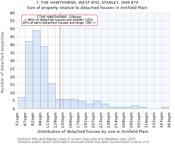 7, THE HAWTHORNS, WEST KYO, STANLEY, DH9 8TX: Size of property relative to detached houses in Annfield Plain