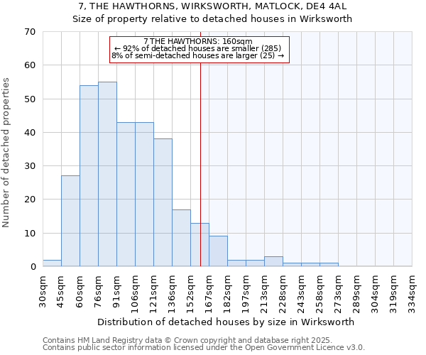 7, THE HAWTHORNS, WIRKSWORTH, MATLOCK, DE4 4AL: Size of property relative to detached houses in Wirksworth