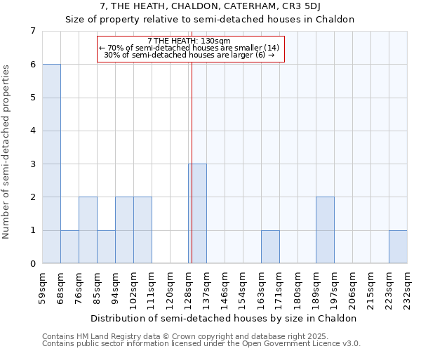 7, THE HEATH, CHALDON, CATERHAM, CR3 5DJ: Size of property relative to detached houses in Chaldon