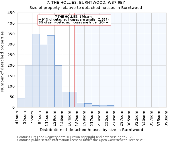 7, THE HOLLIES, BURNTWOOD, WS7 9EY: Size of property relative to detached houses in Burntwood