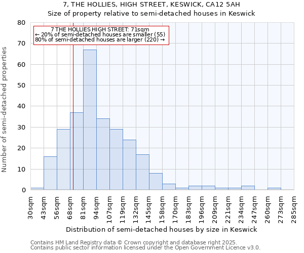 7, THE HOLLIES, HIGH STREET, KESWICK, CA12 5AH: Size of property relative to detached houses in Keswick