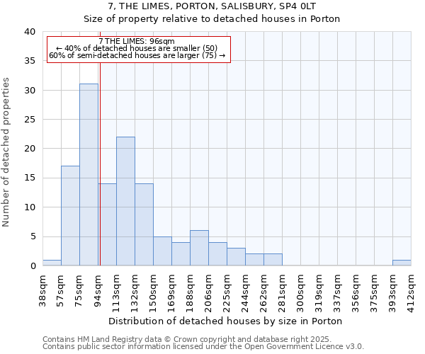 7, THE LIMES, PORTON, SALISBURY, SP4 0LT: Size of property relative to detached houses in Porton