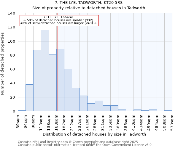 7, THE LYE, TADWORTH, KT20 5RS: Size of property relative to detached houses in Tadworth