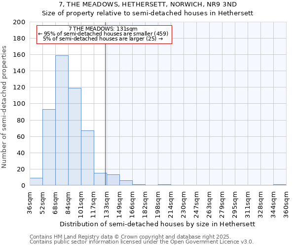 7, THE MEADOWS, HETHERSETT, NORWICH, NR9 3ND: Size of property relative to detached houses in Hethersett