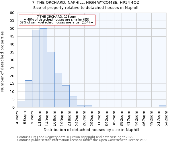 7, THE ORCHARD, NAPHILL, HIGH WYCOMBE, HP14 4QZ: Size of property relative to detached houses in Naphill