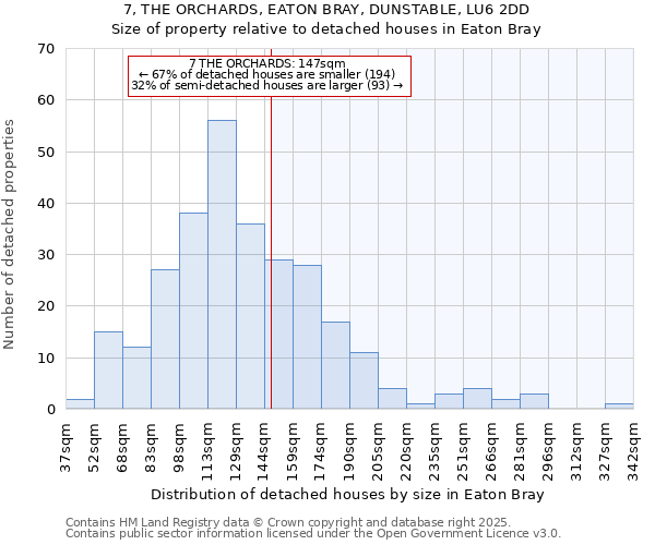 7, THE ORCHARDS, EATON BRAY, DUNSTABLE, LU6 2DD: Size of property relative to detached houses in Eaton Bray