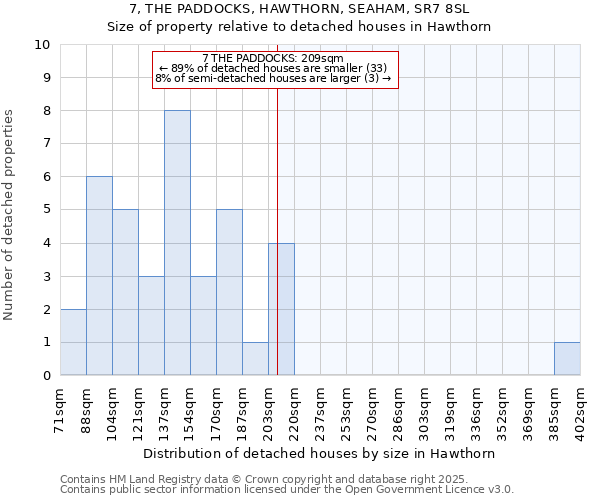 7, THE PADDOCKS, HAWTHORN, SEAHAM, SR7 8SL: Size of property relative to detached houses in Hawthorn