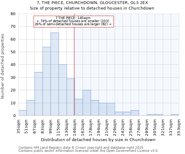 7, THE PIECE, CHURCHDOWN, GLOUCESTER, GL3 2EX: Size of property relative to detached houses in Churchdown