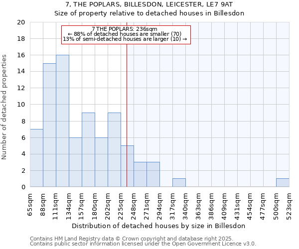 7, THE POPLARS, BILLESDON, LEICESTER, LE7 9AT: Size of property relative to detached houses in Billesdon