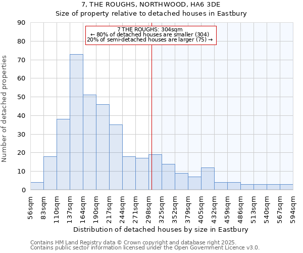 7, THE ROUGHS, NORTHWOOD, HA6 3DE: Size of property relative to detached houses in Eastbury