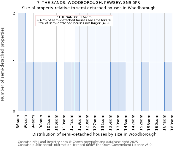 7, THE SANDS, WOODBOROUGH, PEWSEY, SN9 5PR: Size of property relative to detached houses in Woodborough