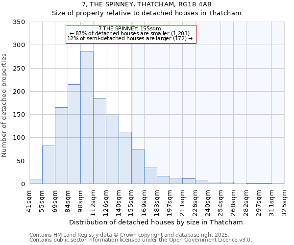 7, THE SPINNEY, THATCHAM, RG18 4AB: Size of property relative to detached houses in Thatcham