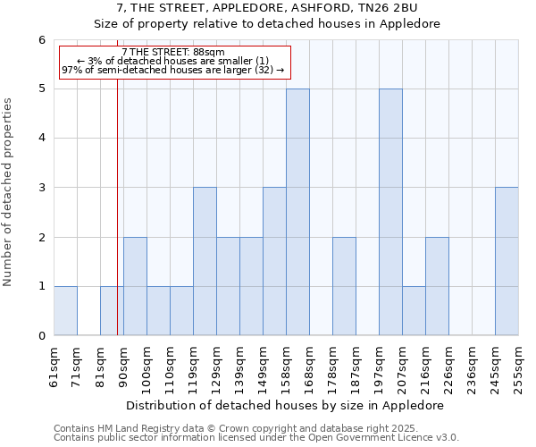 7, THE STREET, APPLEDORE, ASHFORD, TN26 2BU: Size of property relative to detached houses in Appledore