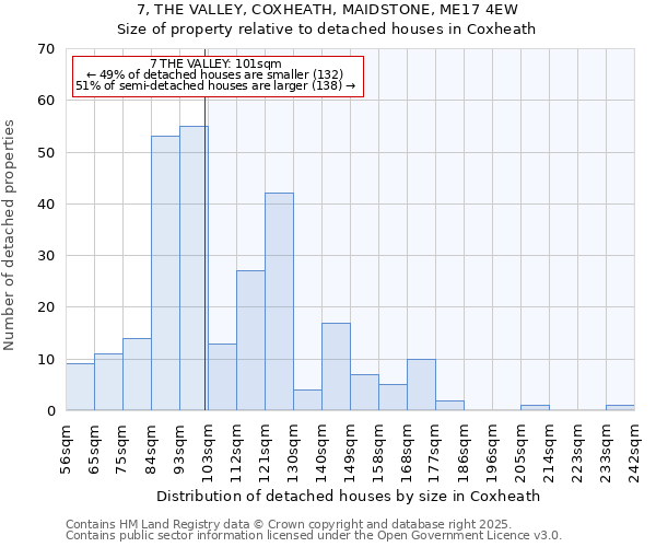 7, THE VALLEY, COXHEATH, MAIDSTONE, ME17 4EW: Size of property relative to detached houses in Coxheath