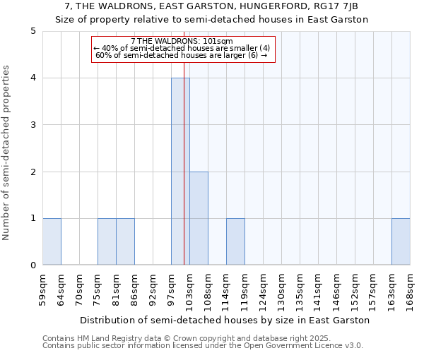 7, THE WALDRONS, EAST GARSTON, HUNGERFORD, RG17 7JB: Size of property relative to detached houses in East Garston