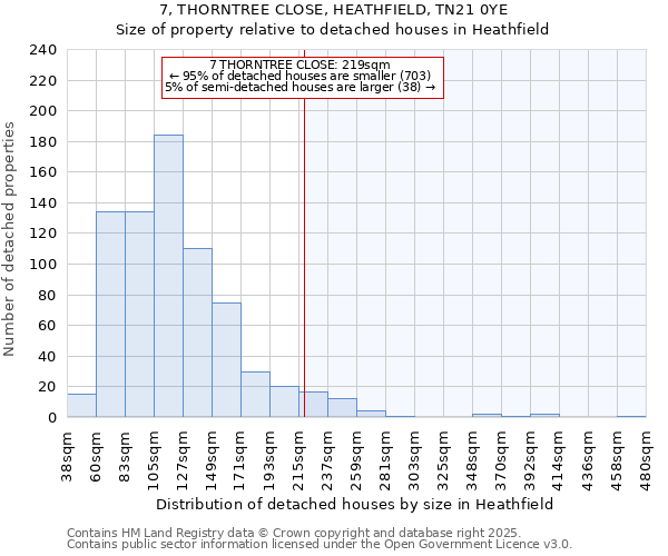 7, THORNTREE CLOSE, HEATHFIELD, TN21 0YE: Size of property relative to detached houses in Heathfield