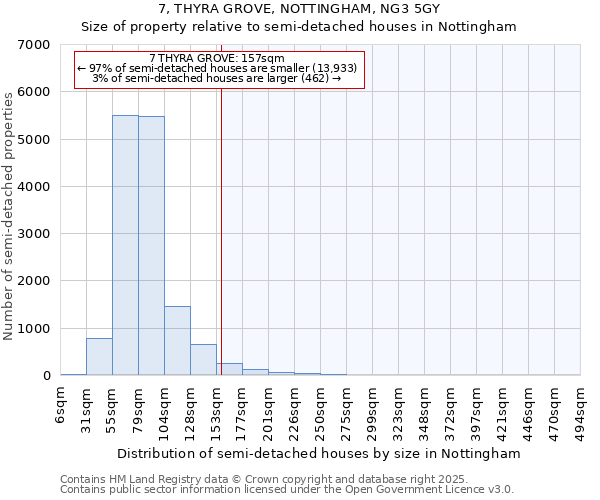 7, THYRA GROVE, NOTTINGHAM, NG3 5GY: Size of property relative to detached houses in Nottingham