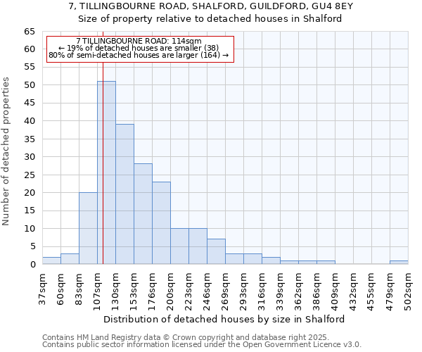 7, TILLINGBOURNE ROAD, SHALFORD, GUILDFORD, GU4 8EY: Size of property relative to detached houses in Shalford