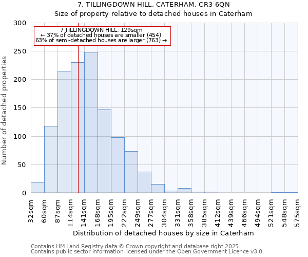 7, TILLINGDOWN HILL, CATERHAM, CR3 6QN: Size of property relative to detached houses in Caterham