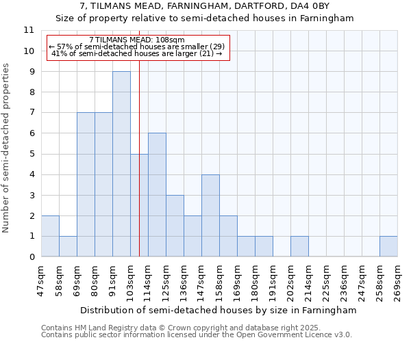 7, TILMANS MEAD, FARNINGHAM, DARTFORD, DA4 0BY: Size of property relative to detached houses in Farningham