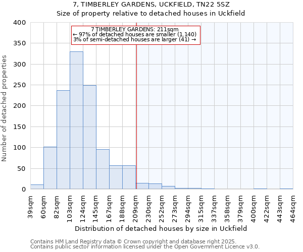 7, TIMBERLEY GARDENS, UCKFIELD, TN22 5SZ: Size of property relative to detached houses in Uckfield