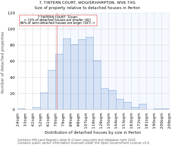 7, TINTERN COURT, WOLVERHAMPTON, WV6 7XG: Size of property relative to detached houses in Perton