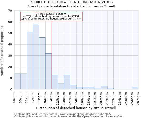 7, TIREE CLOSE, TROWELL, NOTTINGHAM, NG9 3RG: Size of property relative to detached houses in Trowell