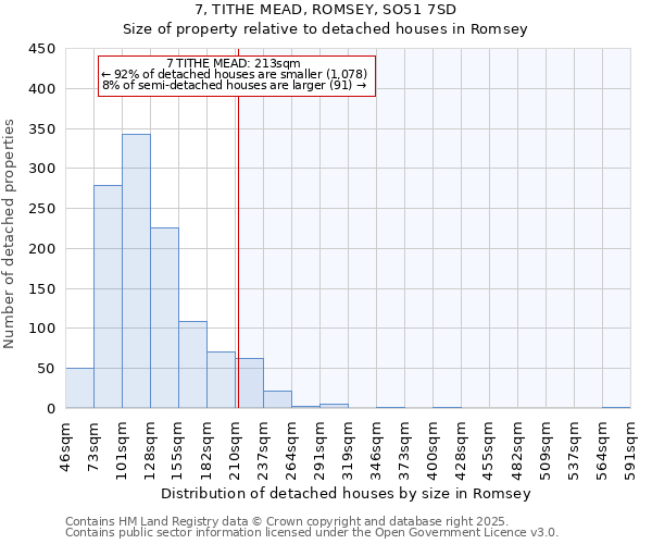 7, TITHE MEAD, ROMSEY, SO51 7SD: Size of property relative to detached houses in Romsey