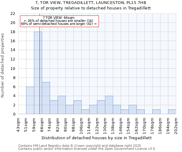 7, TOR VIEW, TREGADILLETT, LAUNCESTON, PL15 7HB: Size of property relative to detached houses in Tregadillett
