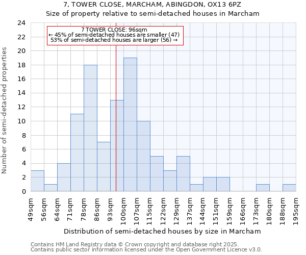 7, TOWER CLOSE, MARCHAM, ABINGDON, OX13 6PZ: Size of property relative to detached houses in Marcham